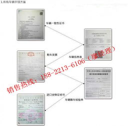 【美規(guī)路虎攬勝運(yùn)動(dòng)版3.0多少錢(qián) 配置參數(shù)_天津平行路通優(yōu)惠促銷(xiāo)】 - 網(wǎng)上車(chē)市