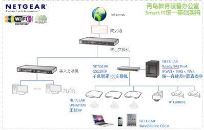 NETGEAR與青島市教育裝備構筑智能的IT解決方案