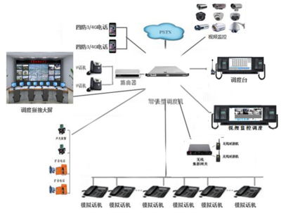 大唐聆訊BL-2000 系統集成 系統集成監控圖片_高清圖_細節圖-北京大唐聆訊通訊設備 -