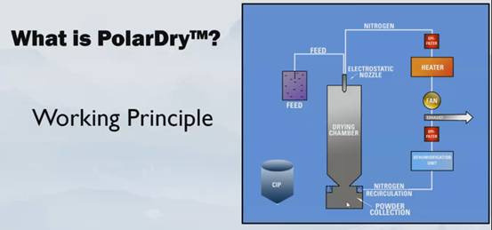 這場 2021先進粉體裝備制造及營銷網(wǎng)絡研討會 今日圓滿落幕